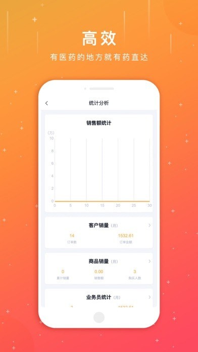 ����ҩֱ��ҵ��Ա