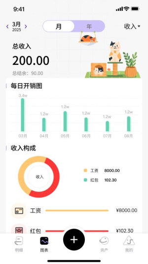 ��������