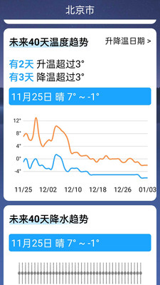 精准通天气