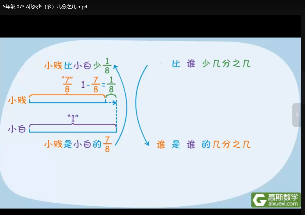 五年级高思导引奥数视频教程全套:从基础到提高精讲