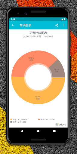 Drivvo��������