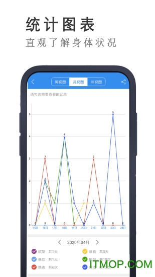 ����app