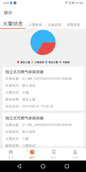 ��֪������