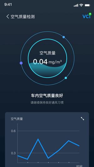 小车探
