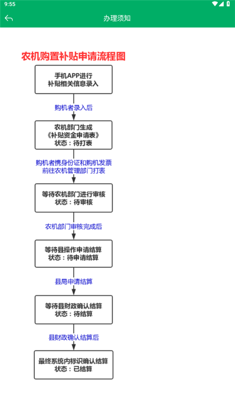 吉林农机补贴