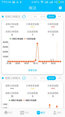 �����Ʒ���