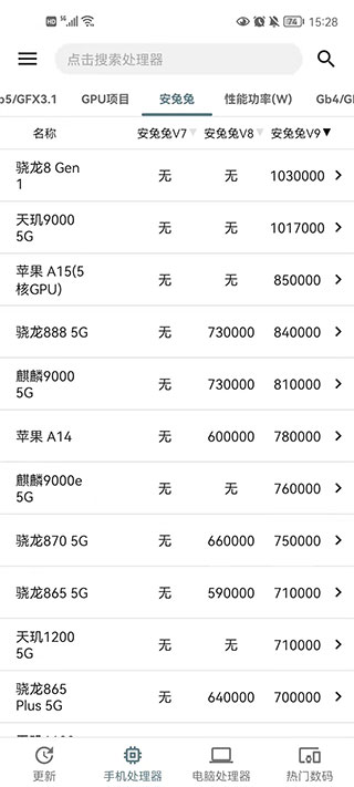 手机性能排行app