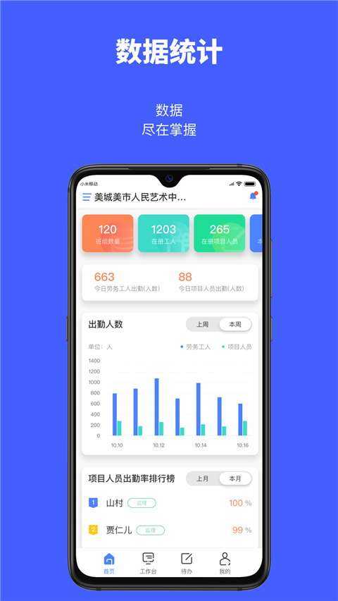 ��������ҵ��