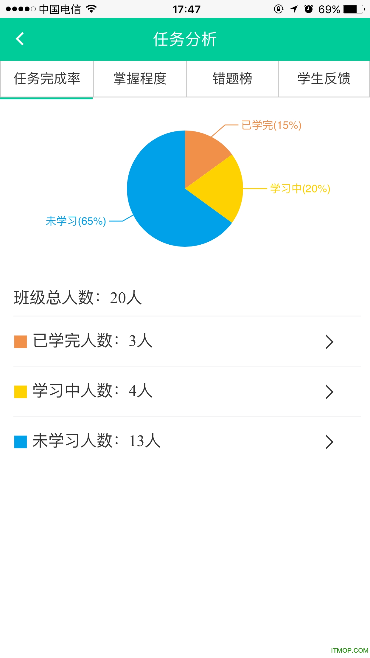 �����ƿ�