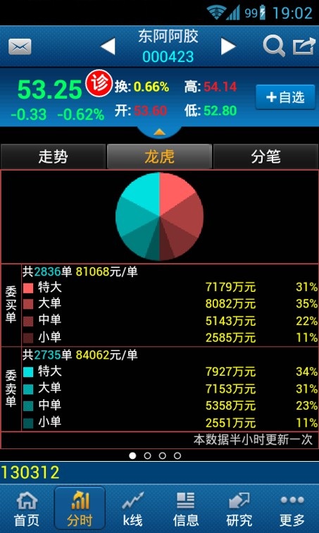 申万宏源官方最新2026