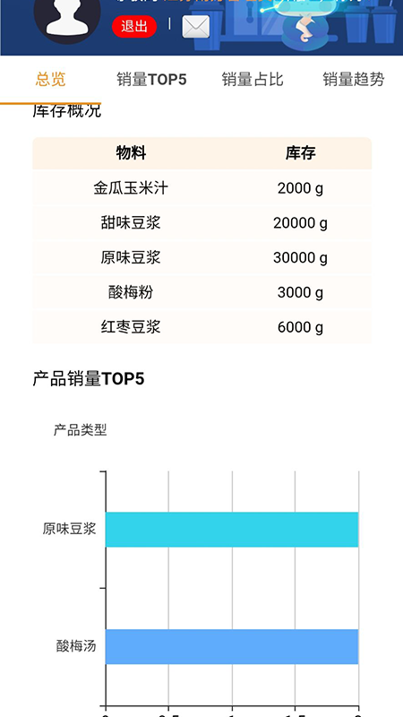 �����̻���Ӫ