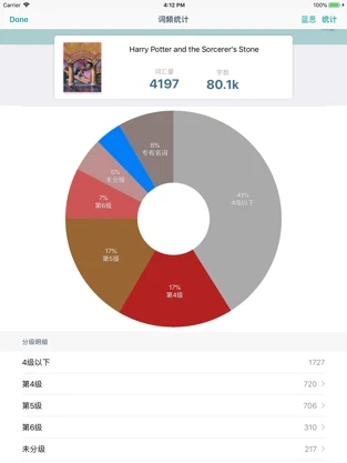 �ɸ�Ӣ��ԭ���Ķ���