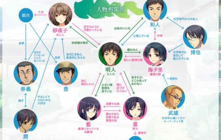 妻中蜜3汉化版