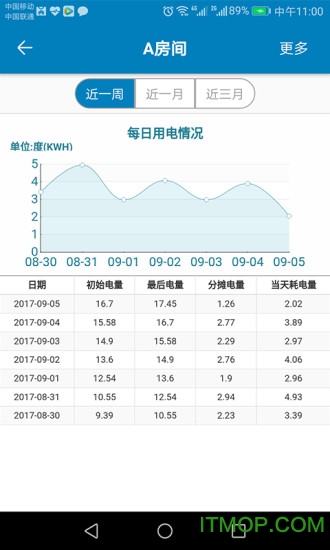 ������ܵ��