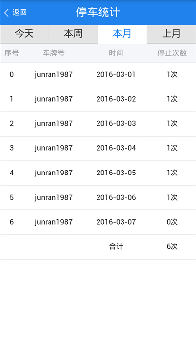 ������λ