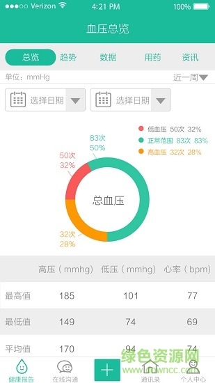 云度健康