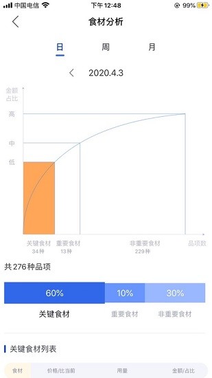 �����Ż���ʦ