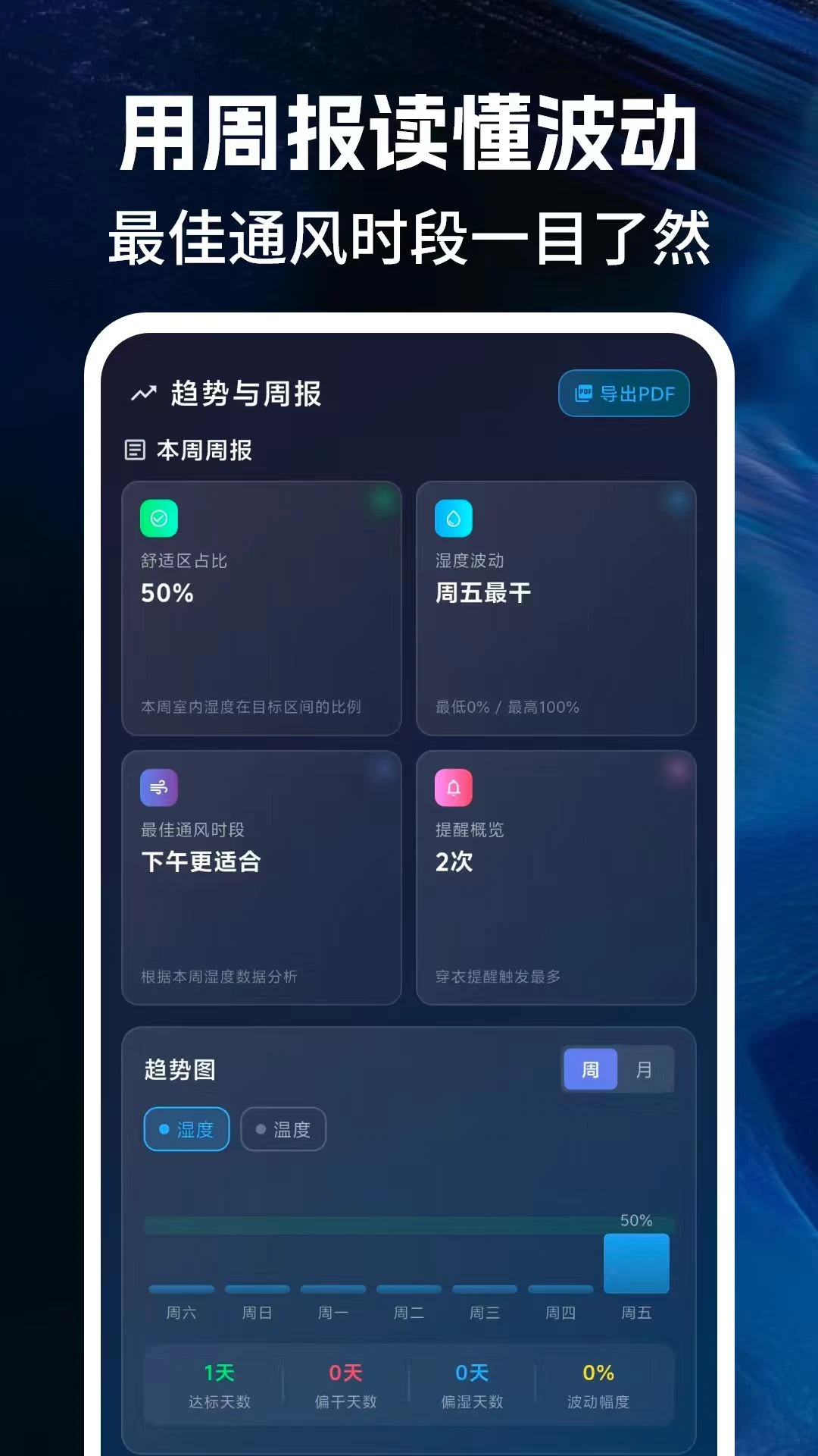 温湿度计24Hour