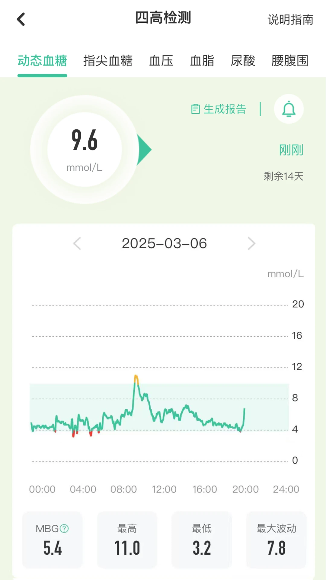 ����˵����������ԭ�Ƽ���