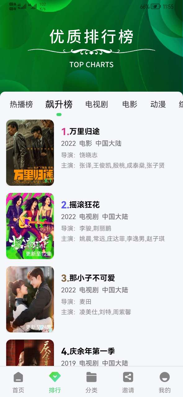 ������Ƶ