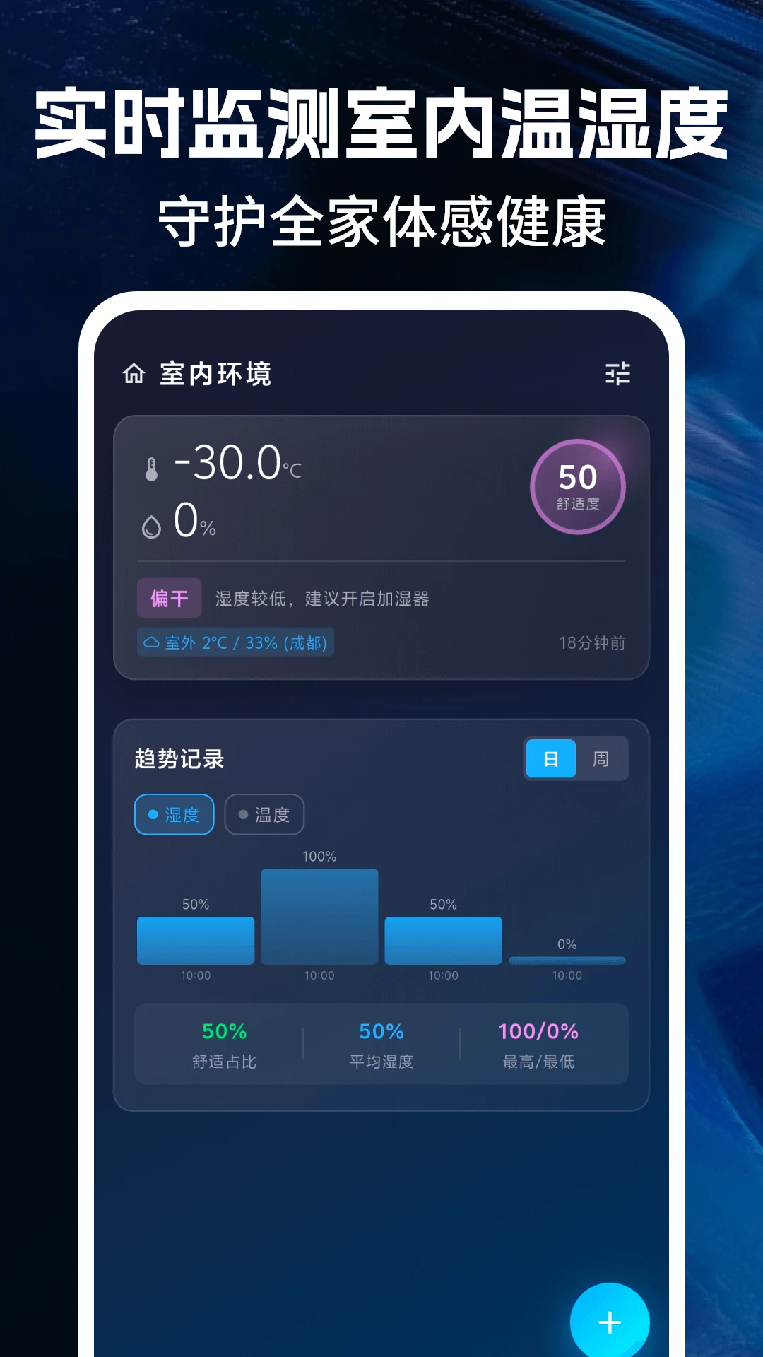 温湿度计24Hour