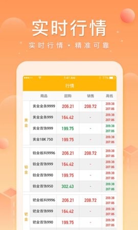 中鑫金免费最新版