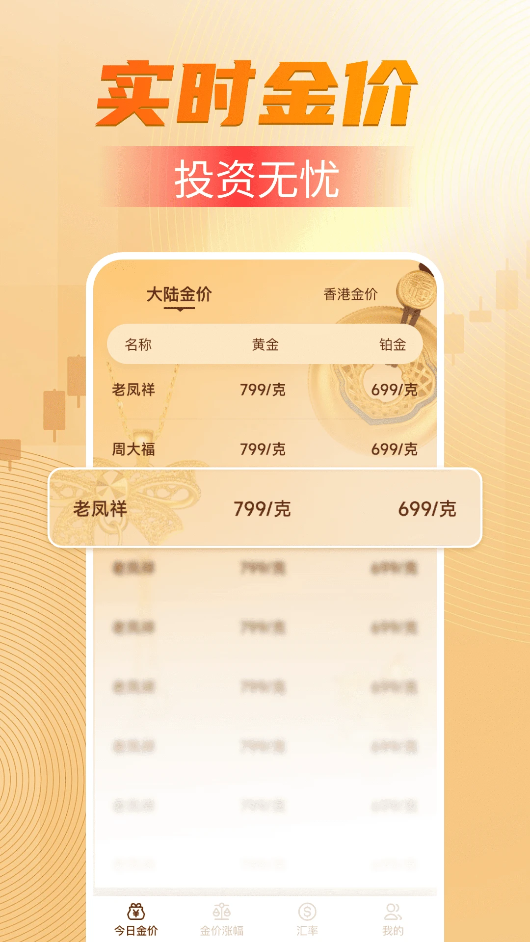 今日金价走势图官网版2026最新版本