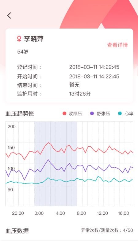 ��̬Ѫѹ����