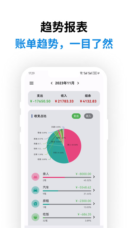 �ǵü���app(Remember BookKeeping)