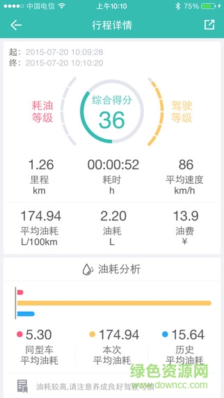 ����elm327obd���app(ObdElm327)