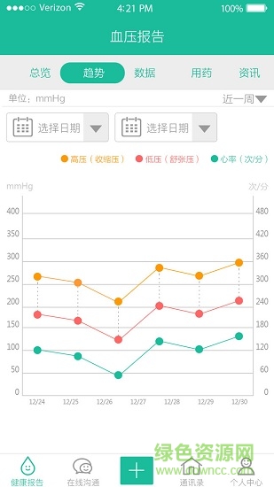 云度健康