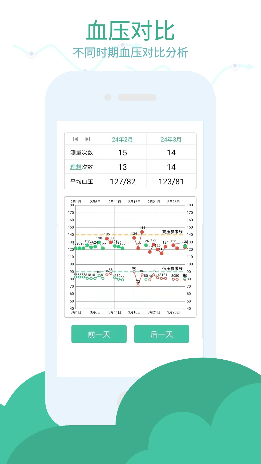 血压笔记