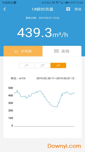 云盟智慧水务