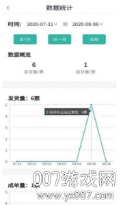 Զ��������