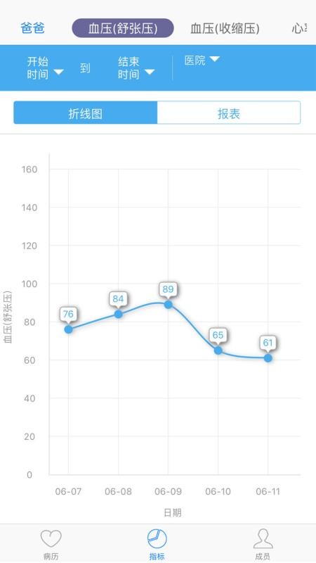 С��������