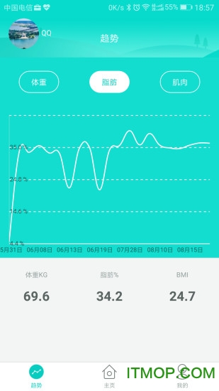 ������֬���ֻ���