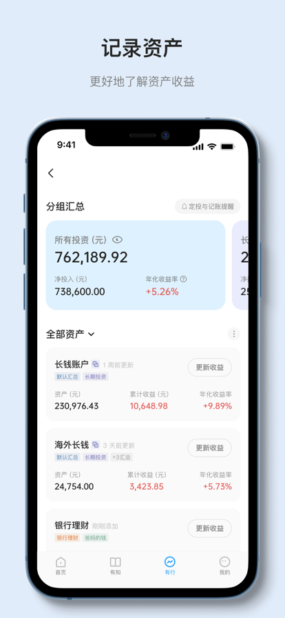 ��֪����